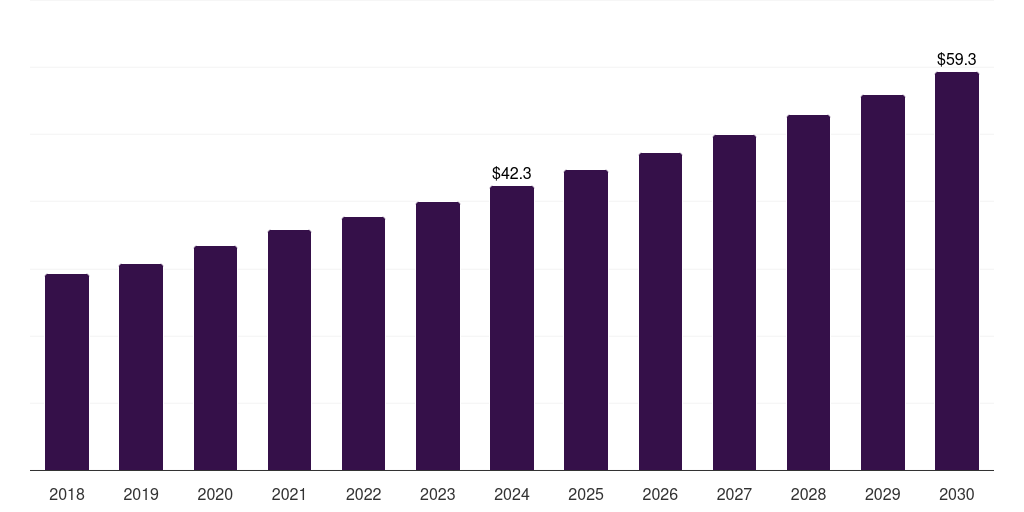 Middle East & Africa alpha-lipoic acid market, 2018-2030 (US$M)