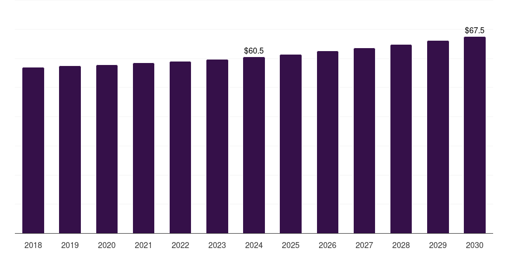 Middle East & Africa aminoglycosides market, 2018-2030 (US$M)
