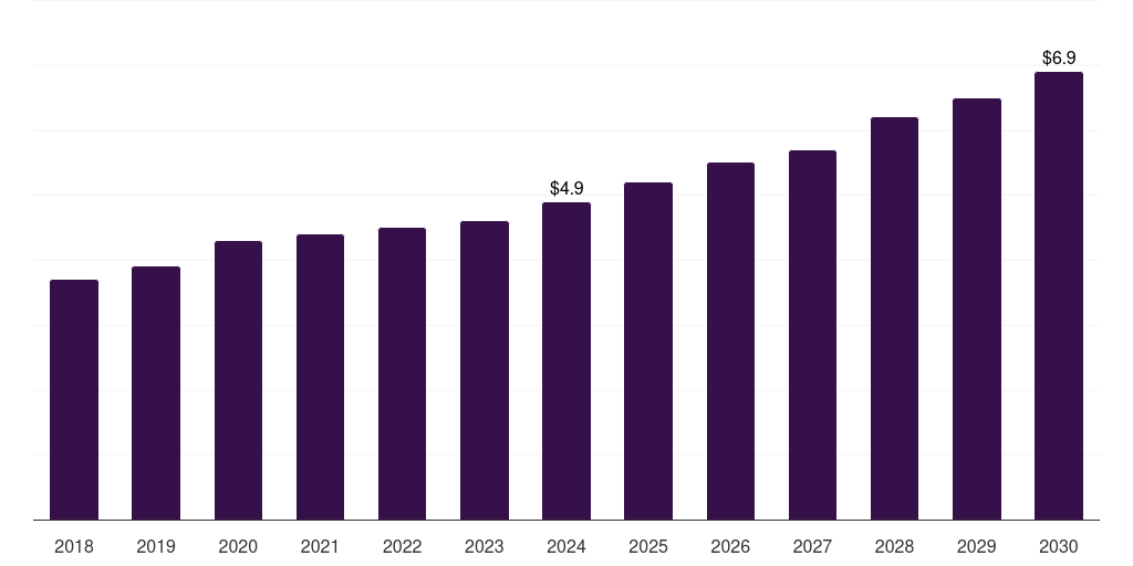 Middle East & Africa antibacterial glass market, 2018-2030 (US$M)