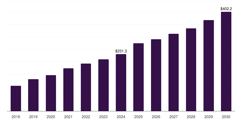Middle East & Africa antimicrobial glass powder market, 2018-2030 (US$M)