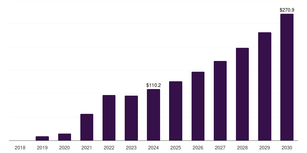 Middle East & Africa antisense and rnai therapeutics market, 2018-2030 (US$M)