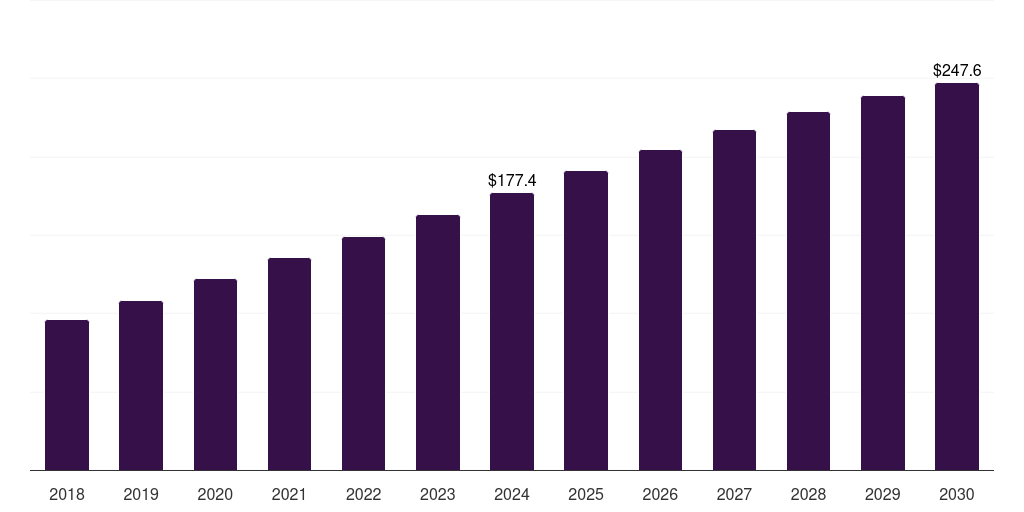 Middle East & Africa broadcast switchers market, 2018-2030 (US$M)