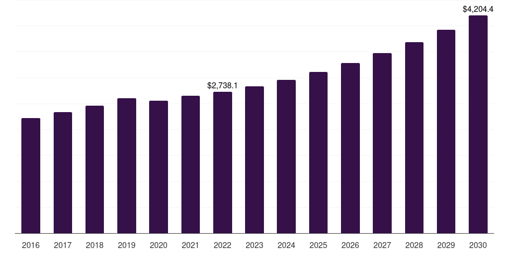 Middle East & Africa circuit protection market, 2016-2030 (US$M)