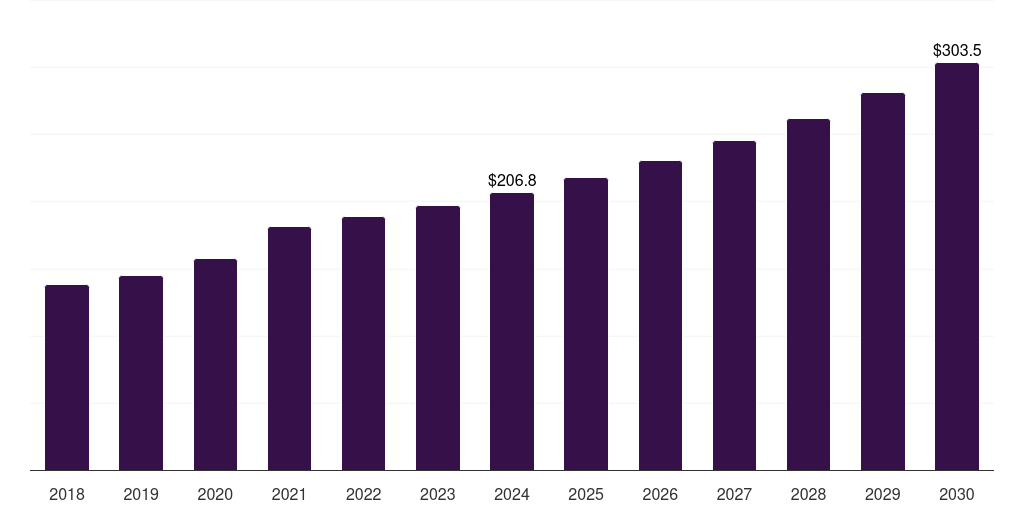 Middle East & Africa Clinical Trial Central Laboratory Services Market ...