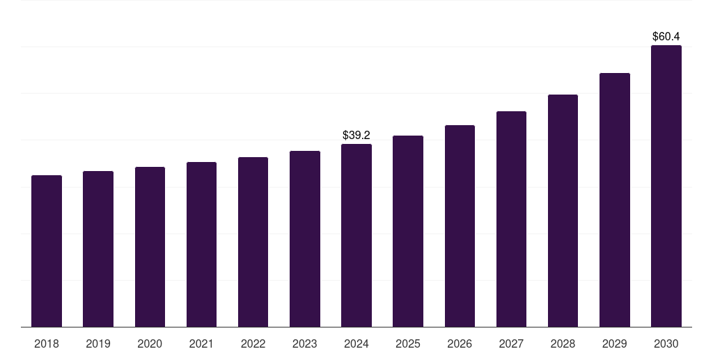 Middle East & Africa explosion proof lighting market, 2018-2030 (US$M)