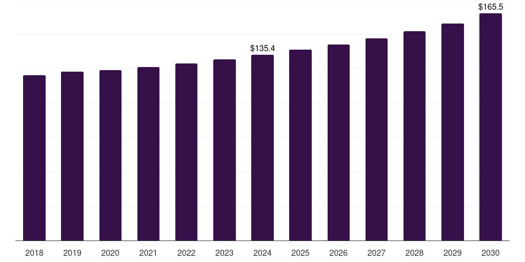 Middle East & Africa fuel and lube trucks market, 2018-2030 (US$M)