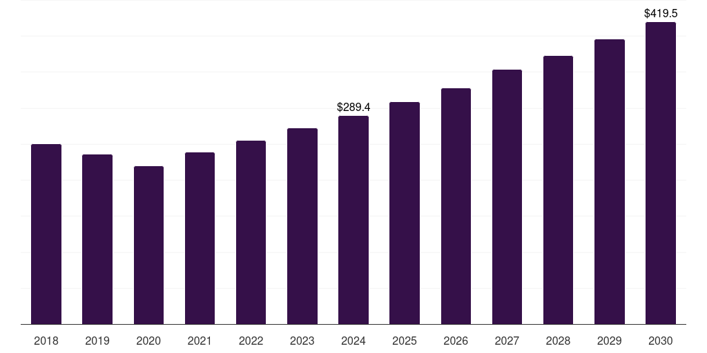 Middle East & Africa grain oriented electrical steel market, 2018-2030 (US$M)