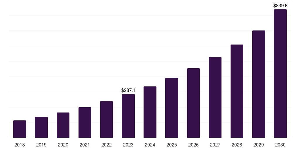Middle East & Africa haptic devices market, 2018-2030 (US$M)