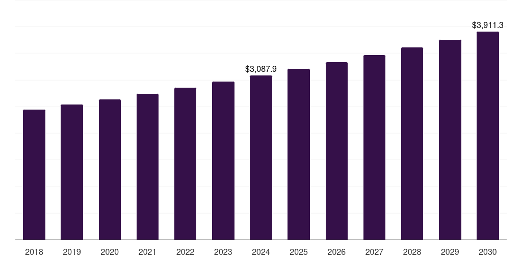 Middle East & Africa industrial cleaning solvents market, 2018-2030 (US$M)