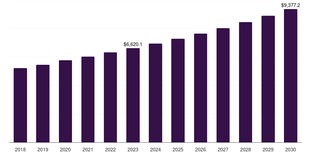 Middle East & Africa kitchen storage and pantry organization products market, 2018-2030 (US$M)