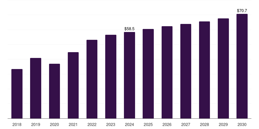 Middle East & Africa laminated steel market, 2018-2030 (US$M)