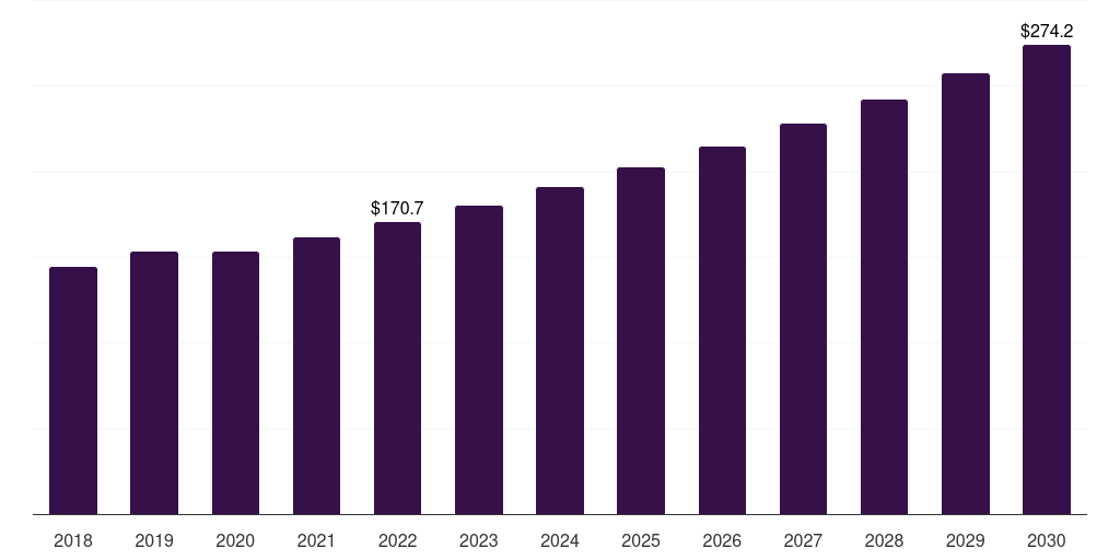 Middle East & Africa mining and oil & gas fasteners market, 2018-2030 (US$M)