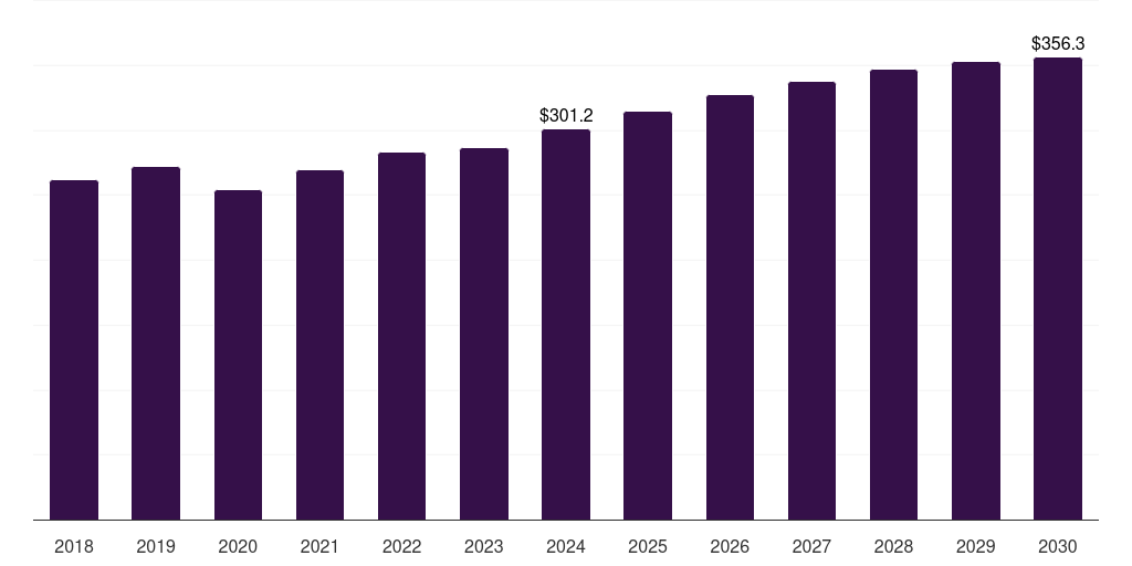 Middle East & Africa mobile power generation equipment rentals market, 2018-2030 (US$M)
