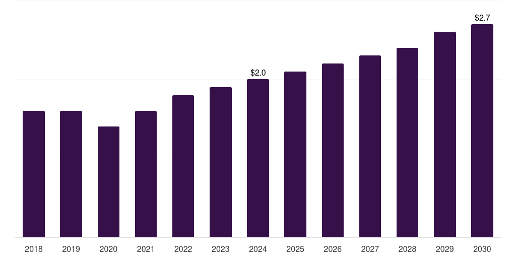 Middle East & Africa mri motion tracking systems market, 2018-2030 (US$M)