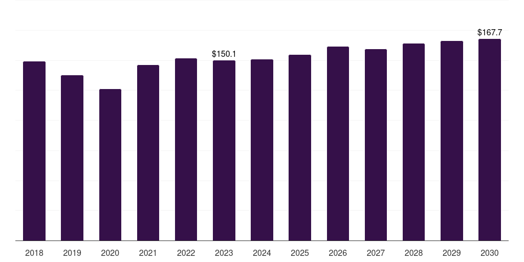 Middle East & Africa nata de coco market, 2018-2030 (US$M)
