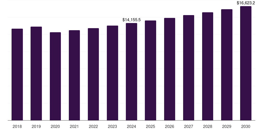 Middle East & Africa next-gen paper-based and fiber-based packaging market, 2018-2030 (US$M)