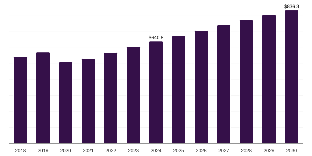 Middle East & Africa outdoor fabric market, 2018-2030 (US$M)