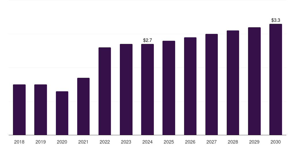 Middle East & Africa oxalic acid market, 2018-2030 (US$M)