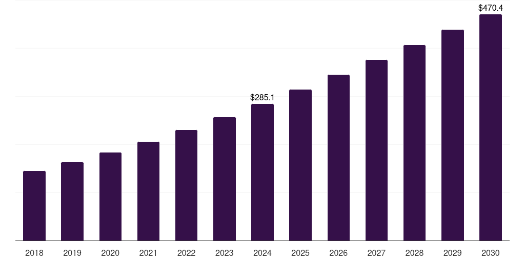 Middle East & Africa pharmacogenomics technology market, 2018-2030 (US$M)