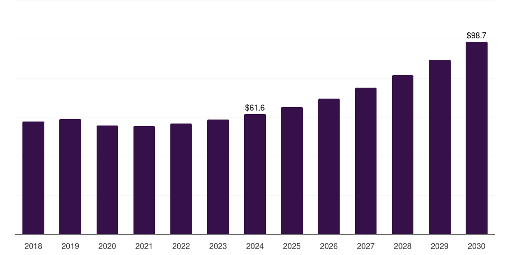 Middle East & Africa plastics in personalized drug delivery systems market, 2018-2030 (US$M)