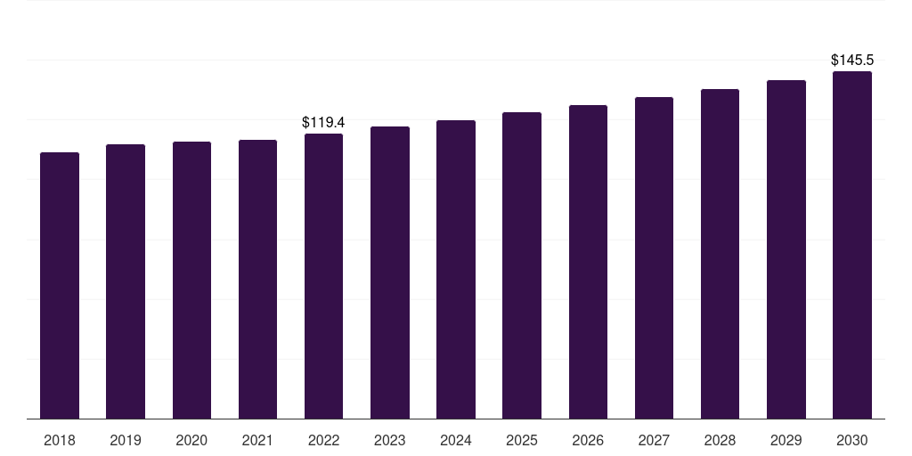 Middle East & Africa retinol market, 2021-2033 (US$M)