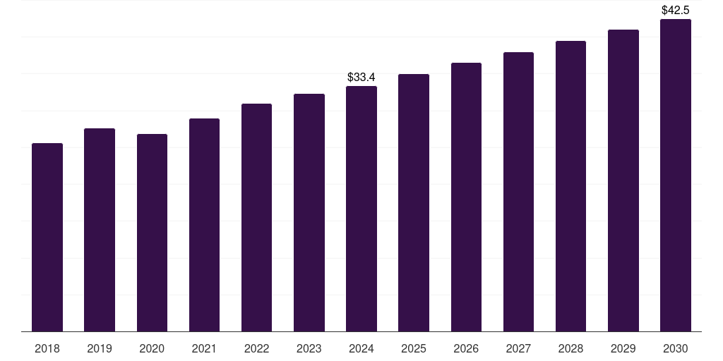 Middle East & Africa tire derived fuel market, 2018-2030 (US$M)