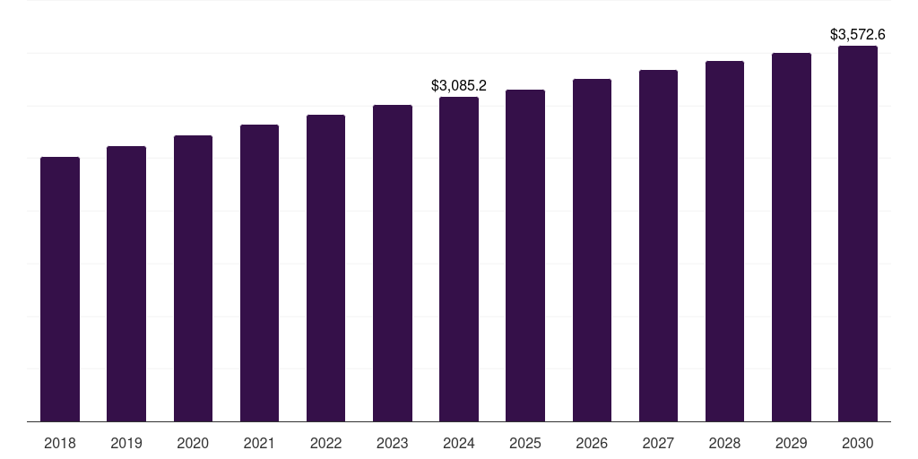 Middle East & Africa ultra high temperature milk market, 2018-2030 (US$M)