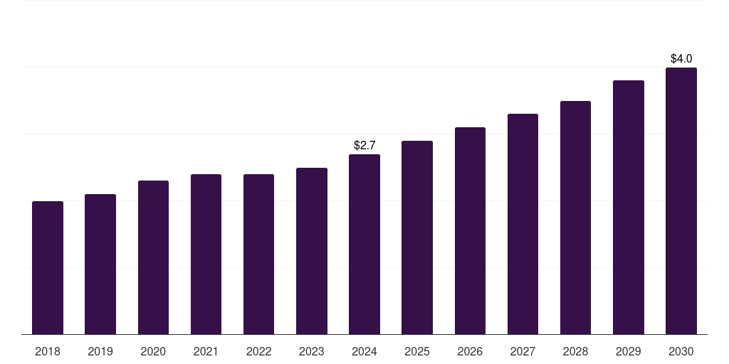 Mexico antibacterial glass market, 2018-2030 (US$M)
