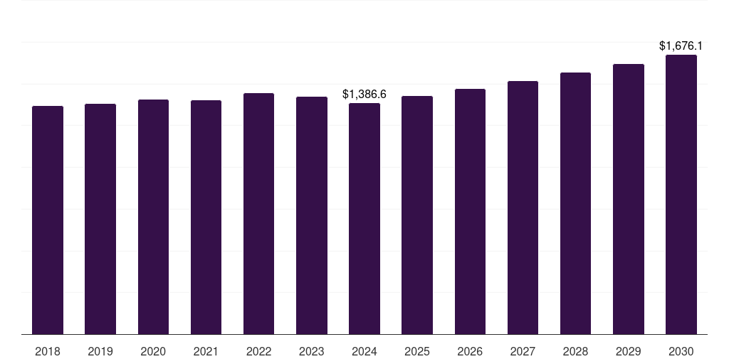 Mexico aquaculture market, 2018-2030 (US$M)