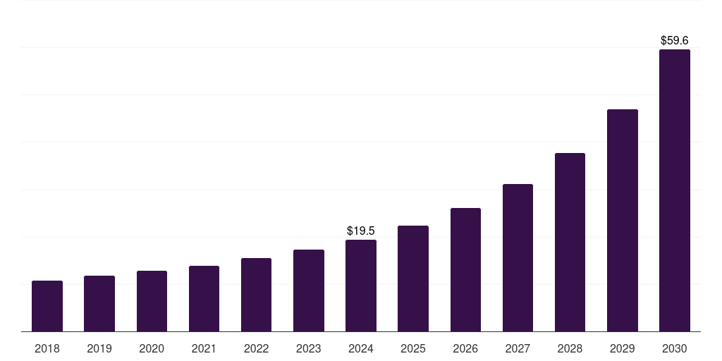 Mexico battery swapping charging infrastructure market, 2018-2030 (US$M)