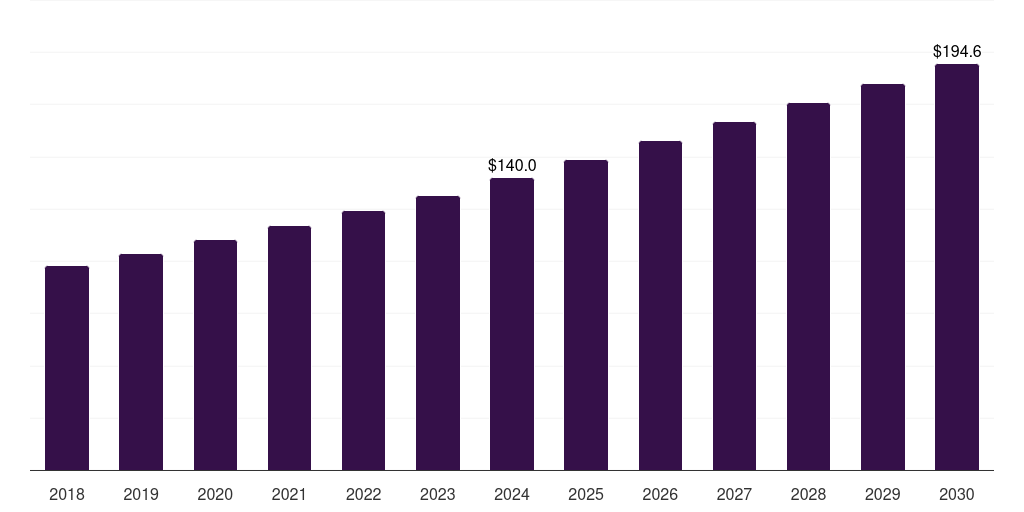 Mexico broadcast switchers market, 2018-2030 (US$M)