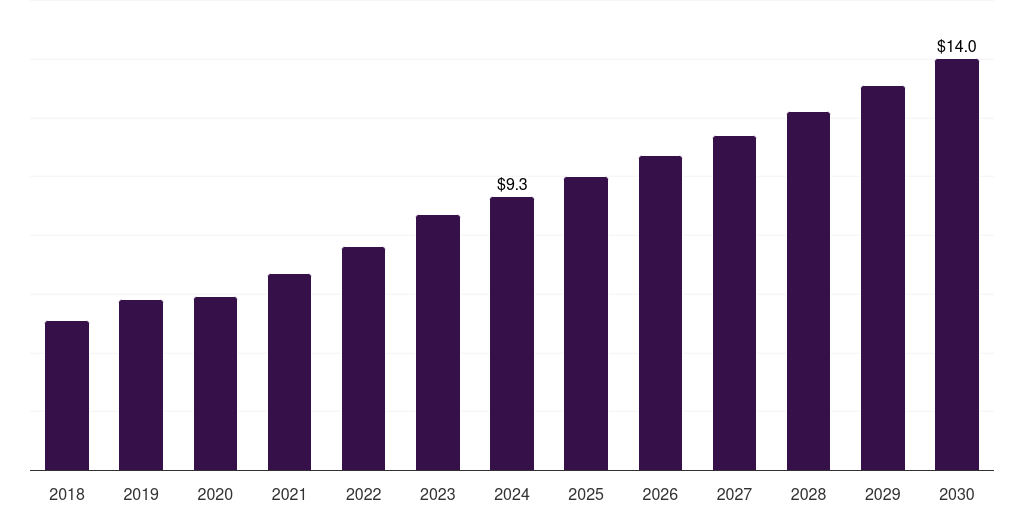 Mexico bronchoscopes market, 2018-2030 (US$M)