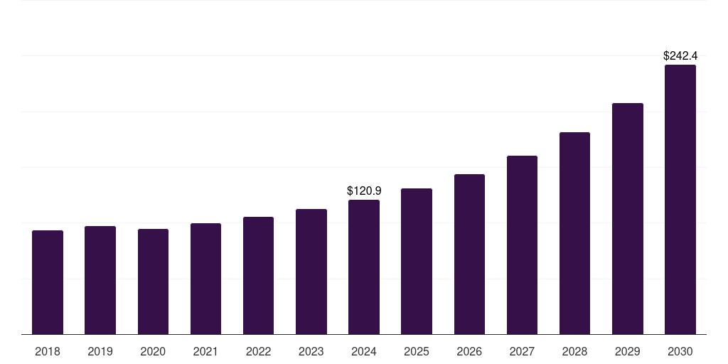 Mexico center stack display market, 2018-2030 (US$M)