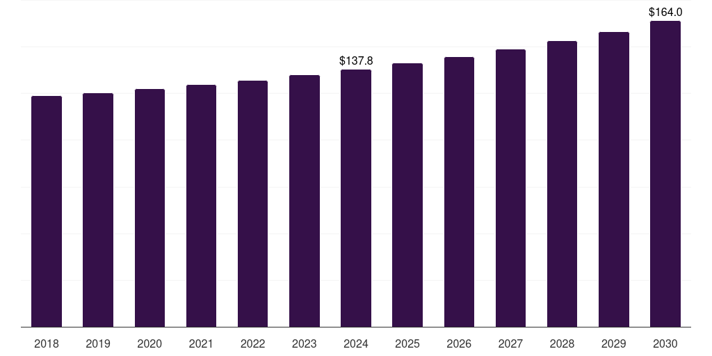 Mexico connected ship market, 2018-2030 (US$M)