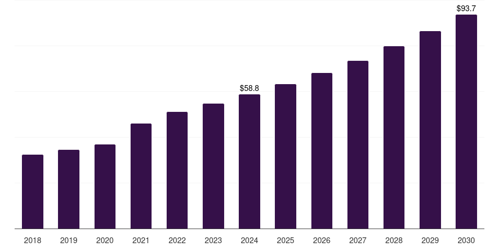 Mexico continuous renal replacement therapy market, 2018-2030 (US$M)