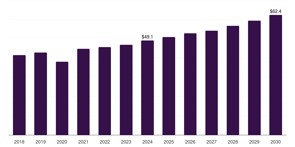 Mexico corundum market, 2018-2030 (US$M)