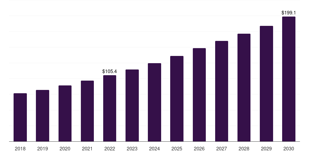 Mexico custom procedure kits market, 2018-2030 (US$M)