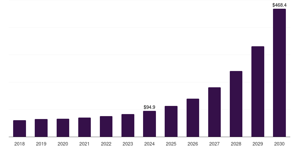 Mexico customer experience testing and monitoring solutions market, 2018-2030 (US$M)