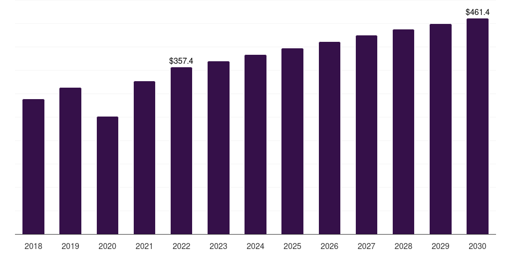 Mexico denim market, 2018-2030 (US$M)