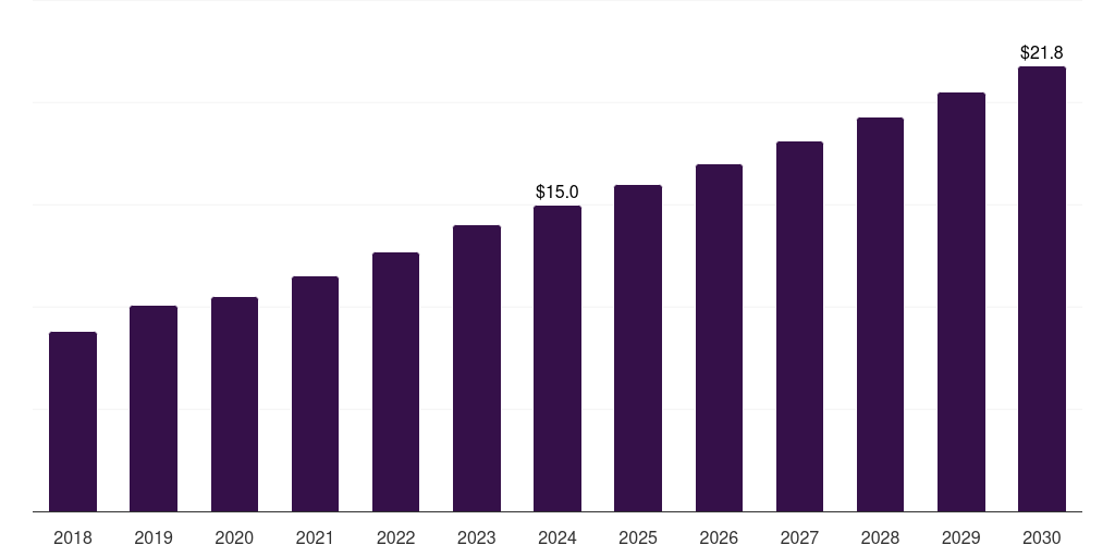 Mexico duodenoscopes market, 2018-2030 (US$M)