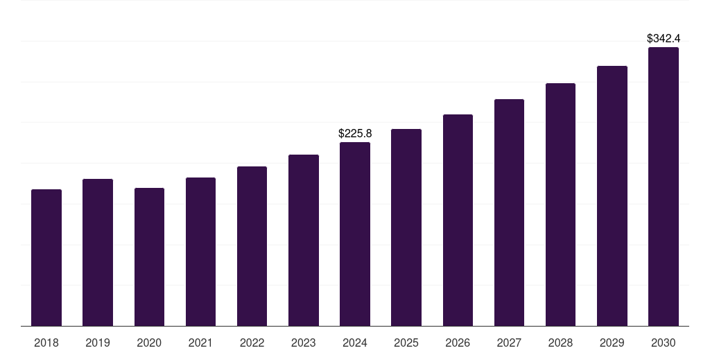 Mexico elastomeric membrane market, 2018-2030 (US$M)