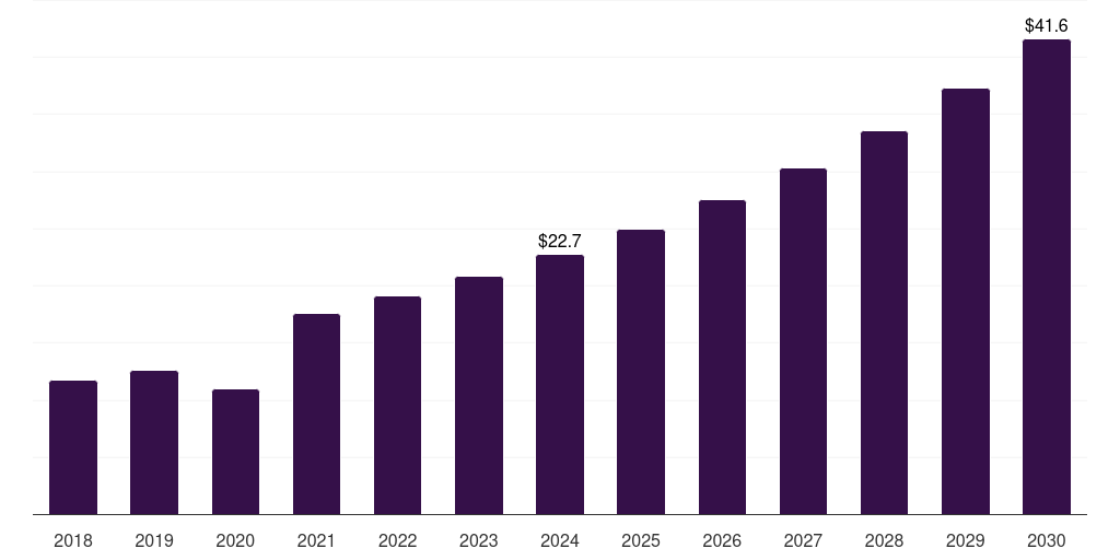 Mexico energy based hair removal devices market, 2018-2030 (US$M)