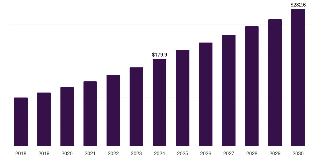 Mexico environmental control systems (ecs) market, 2018-2030 (US$M)