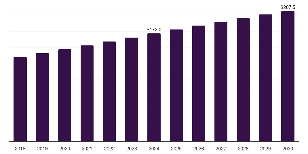 Mexico external ventricular drain market, 2018-2030 (US$M)