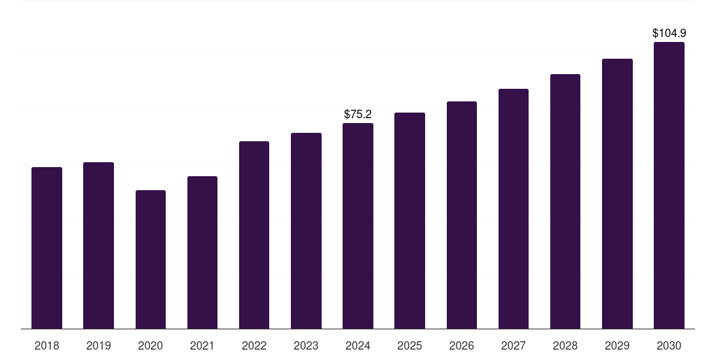 Mexico eye examination equipment market, 2018-2030 (US$M)