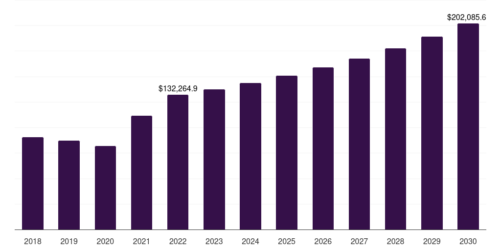 Mexico furfural derivatives market, 2018-2030 (US$M)