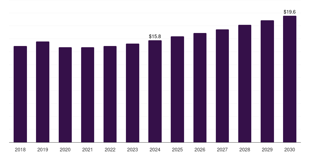Mexico grp pipes market, 2018-2030 (US$M)