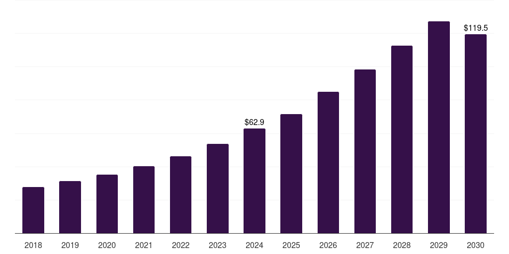 Mexico hangover rehydration supplements market, 2018-2030 (US$M)