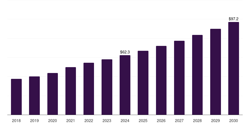 Mexico healthcare visual inspection services market, 2018-2030 (US$M)