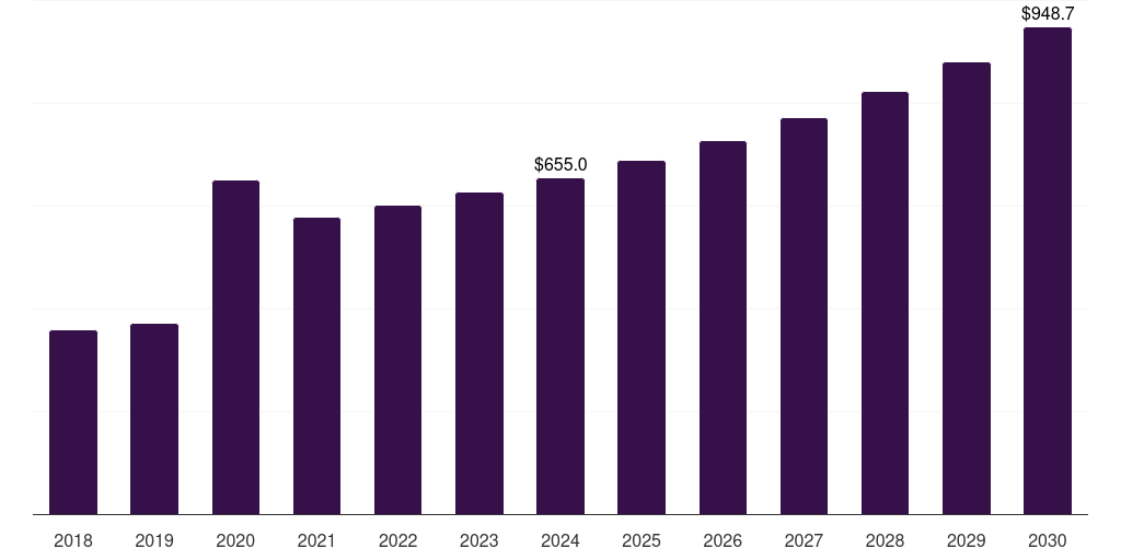 Mexico healthcare wipes market, 2018-2030 (US$M)